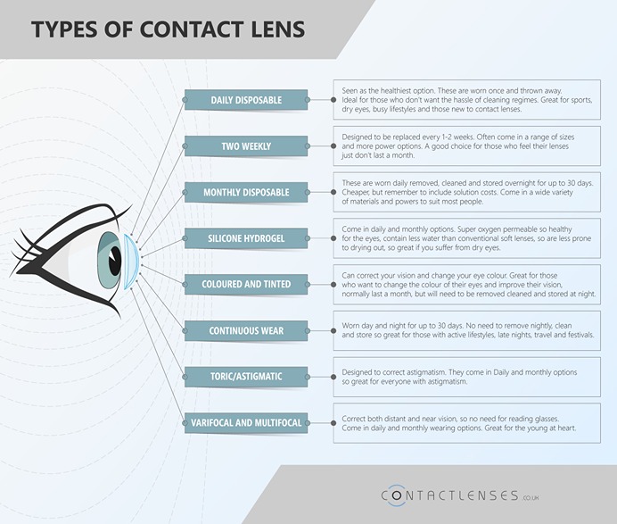 Is It OK to Wear Contacts Every Day?